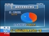 新闻直播间 《新闻直播间》 20121218 17：00
