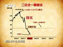 解码财商 股市抄底 路在何方 121211