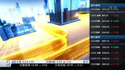 财经中间站 财经中间站20160204
