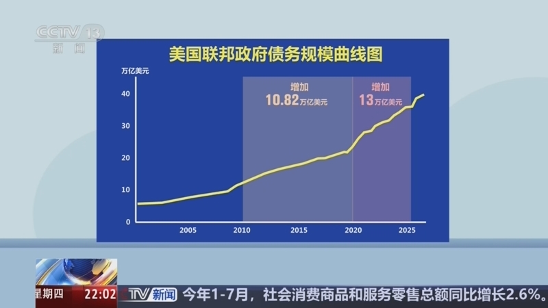 国际时讯 《国际时讯》 20260820