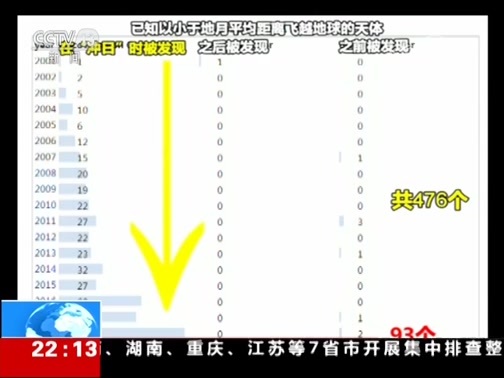 国际时讯 《国际时讯》 20190502