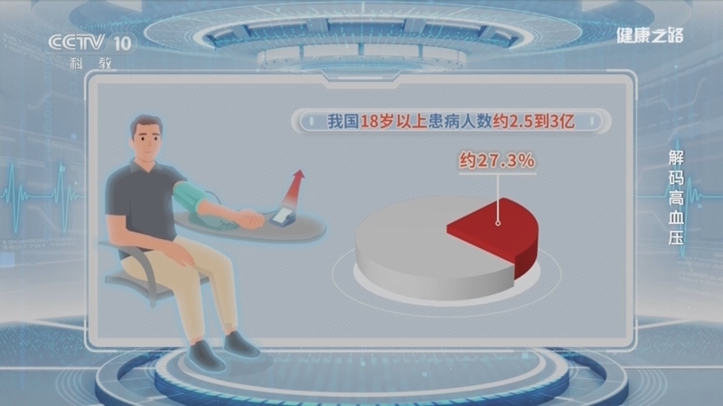 《健康之路》 20260616 解码高血压