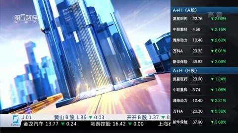 财经中间站 财经中间站20161212