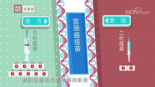 中国经济大讲堂 《央视财经V讲堂》 20191209 “滚蛋吧！肿瘤君”——做到这一点，中国要向先进国家学点啥？