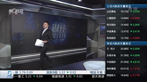 财经夜行线 财经夜行线20160729