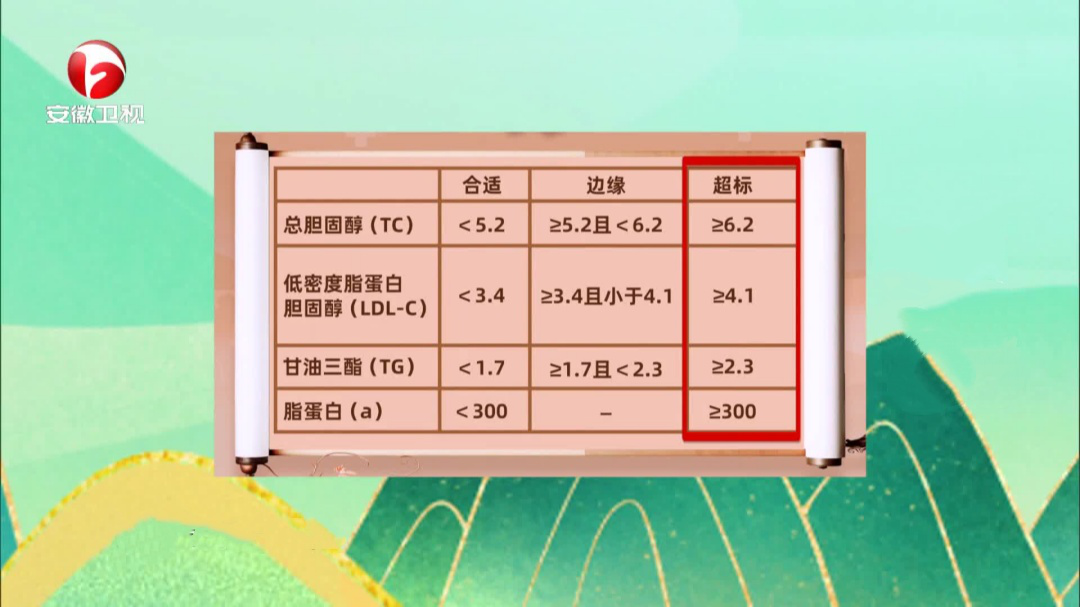 沉默的血管“杀手”——高血脂