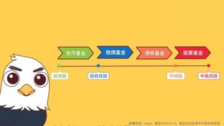 新财知社 债券基金了解下
