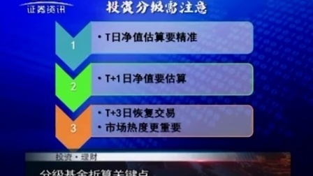 投资理财 2017 孙庭阳基金观察:分级下折 账户市值一定损失? 170531