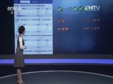 消费主张 《消费主张》 20151207 消费测试体验报告——电暖器对决空调（一）