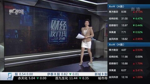 财经夜行线 财经夜行线20160112