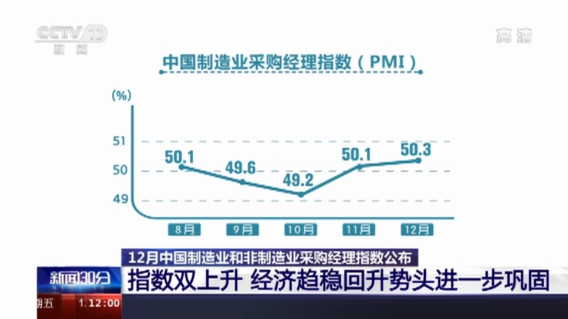 《新闻30分》 20211231