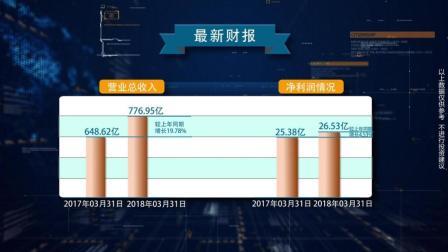 股市大数据 大起大落的独角兽——工业富联