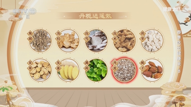 健康之路 《健康之路》 20260414 春季吃出健康来 8