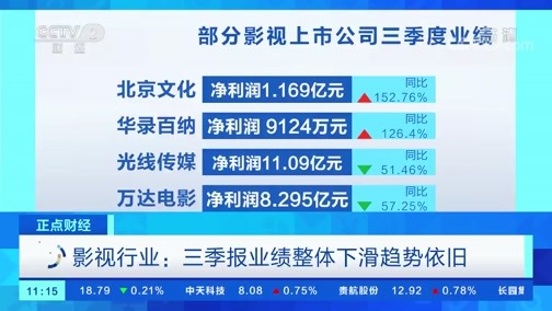 中国财经报道 《正点财经》 20191101 11:00