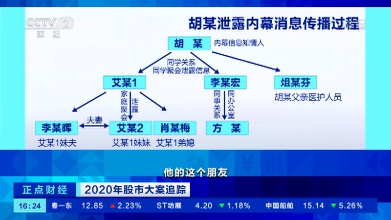 《正点财经》 20210201 16:00