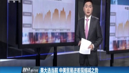 财经夜行线 三大期交所齐出手 