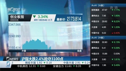 财经中间站 财经中间站20160111