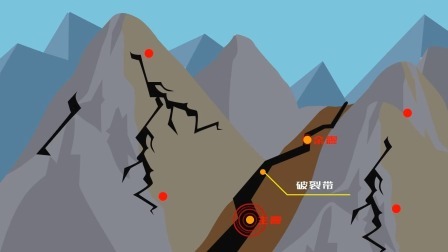 自然灾害自救指南 震后余震活动特点及防范措施