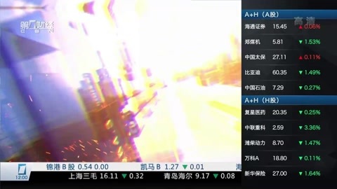 财经中间站 财经中间站20160613
