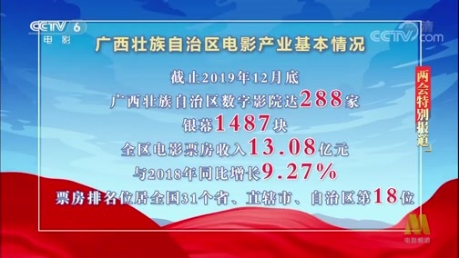中国电影报道 《电影快讯》 20200525 我爱电影 我爱家乡 两会特别报道