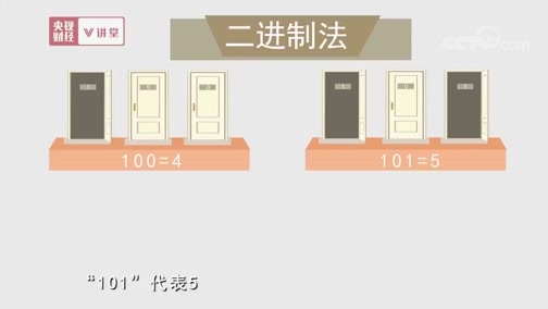 中国经济大讲堂 《央视财经V讲堂》 20190912 0和1凭啥这么牛？