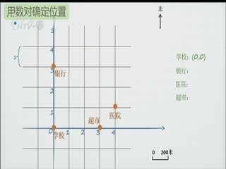 名师公开课 《图形与位置》授课教师：高巍