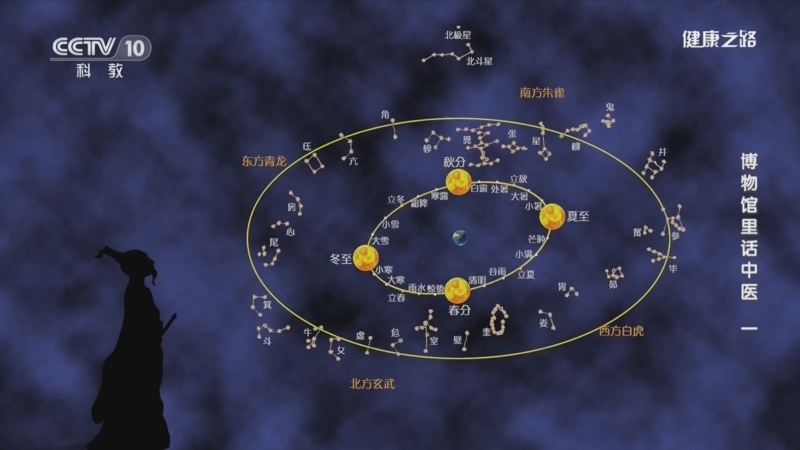 健康之路 《健康之路》 20231101 博物馆里话中医（一）