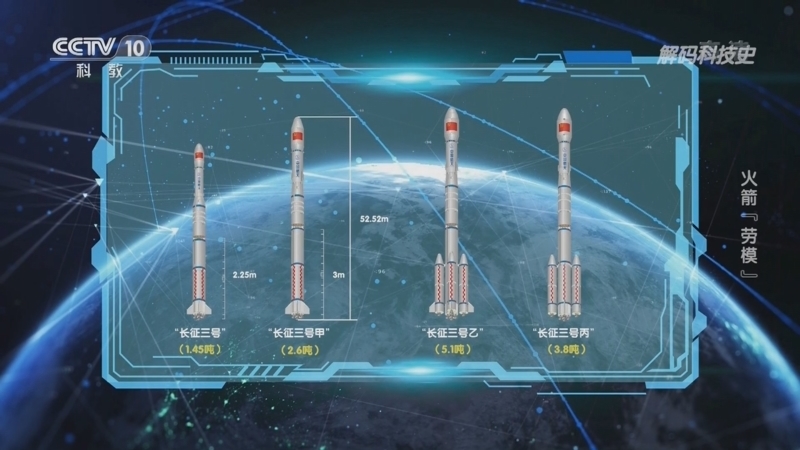 解码科技史 《解码科技史》 20221105 “长征”出征——火箭“劳模”