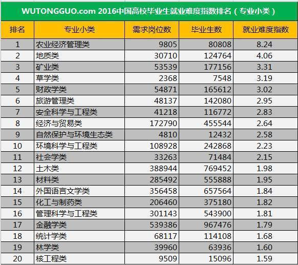 大学什么专业好学(大学什么专业好学简单)