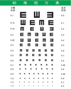 4.8视力正常吗图片