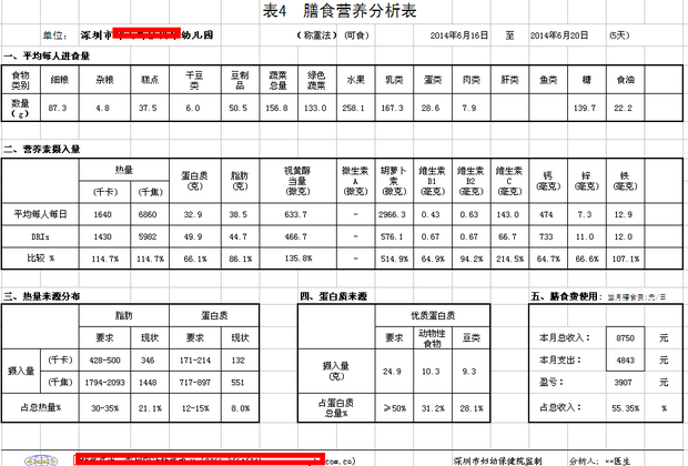 深圳幼儿园市级评估膳食营养分析,幼儿体格评价软件有什么作用?