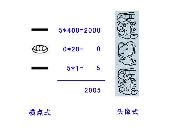 玛雅数字1到100图片图片