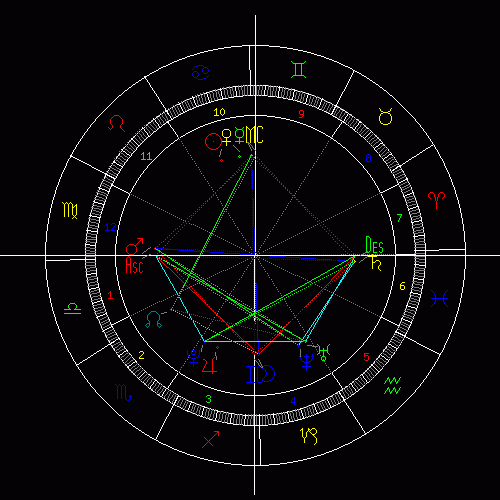 日期:1995年7月11日 出生时间:12:20 出生地点:敦煌 下图是我算的星盘