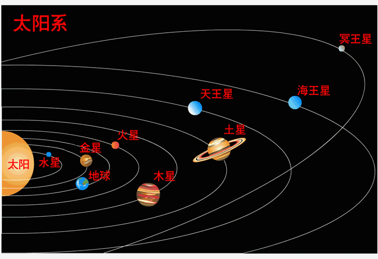 九大行星图片_八大行星_九大行星排列_淘宝助理