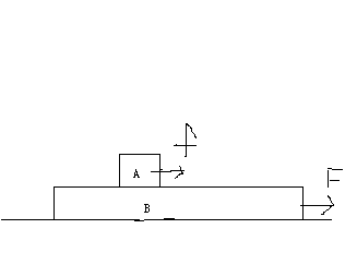 &nbsp;若 &nbsp;a b之间产生相对位移又该如何