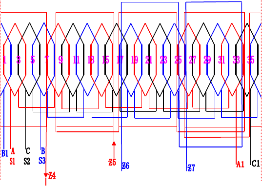 急求发电机绕组接线图
