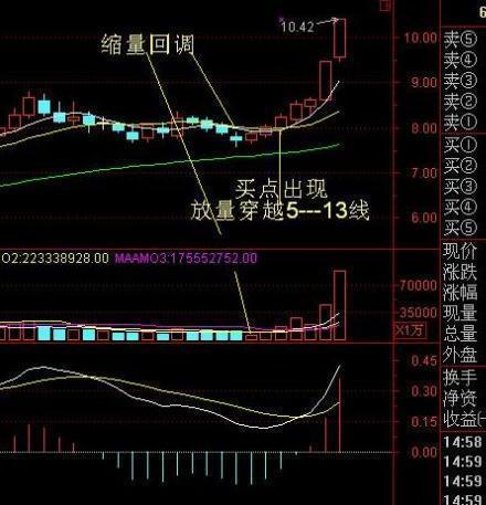 一位短線天才堅決的均線選股戰法,一買就漲!