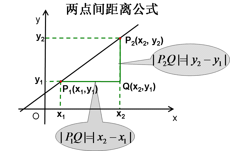 两点间距离公式