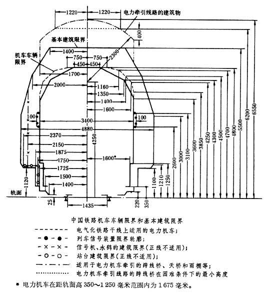 铁路建筑限界管理信息系统
