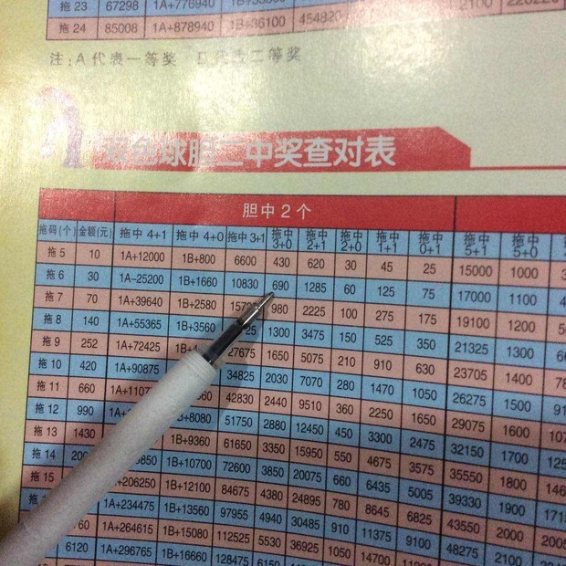 双色球2拖6中2胆3拖多少钱