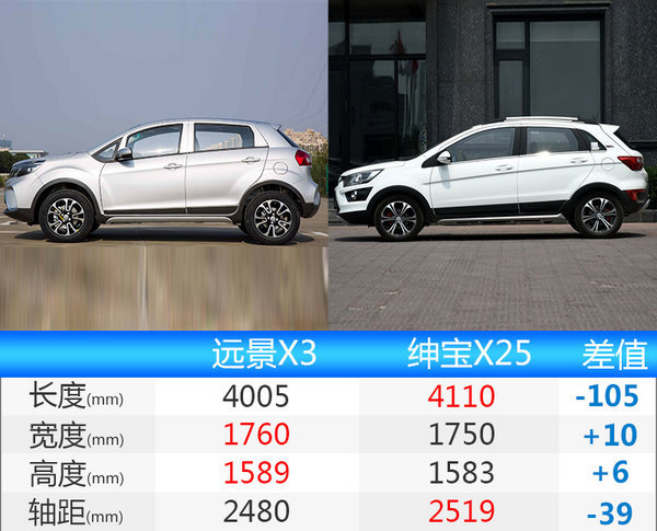 吉利远景x3最新价格图片 2017款吉利suv配置独曝