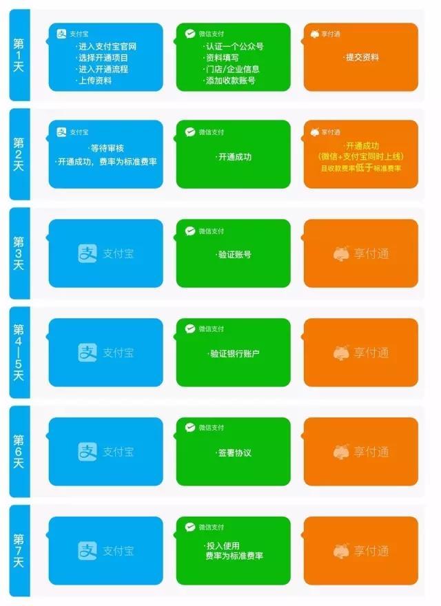 逸付支付_逸购卡一般多少额度_逸贷什么意思