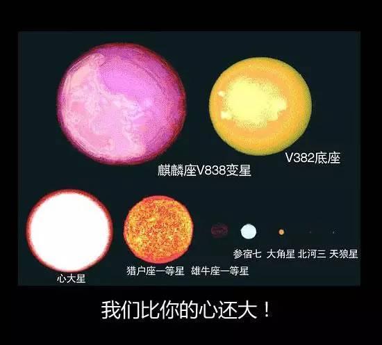 恐惧!恐惧! 大角星,天狼星的爷爷出面, 更大!