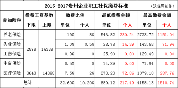 遵义代理记账行业现状与未来趋势