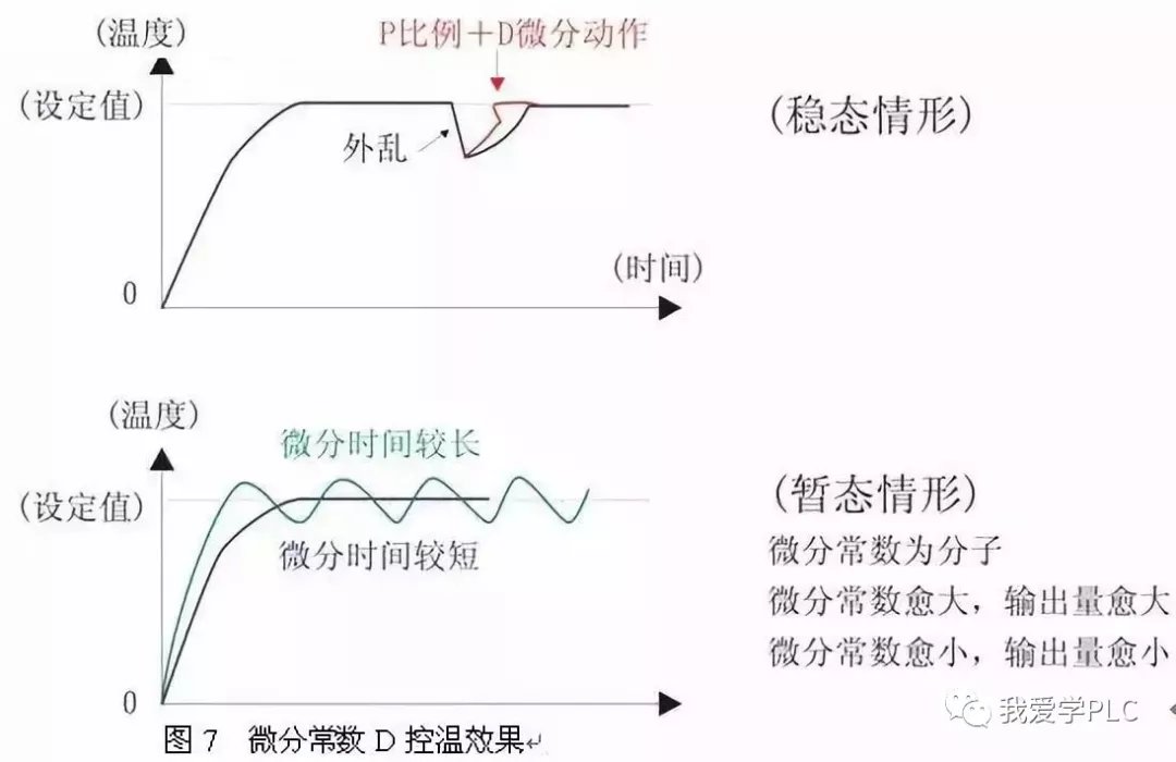 pid口诀图解图片