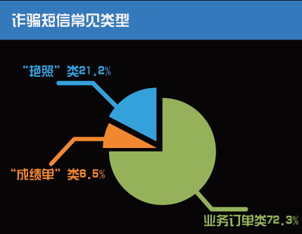 第二種: