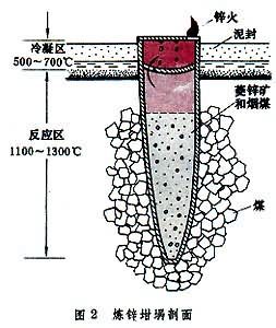倭铅