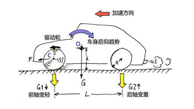 0t,同样是245马力,差别怎么就嫩么大捏?