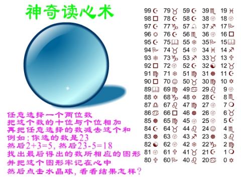 神奇的读心术
