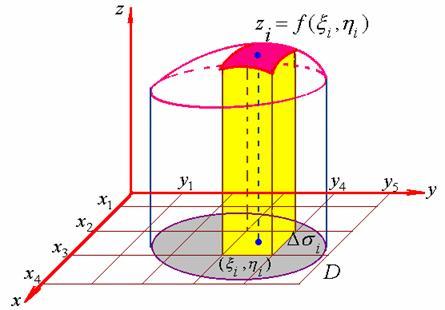 10.4 对面积的曲面积分